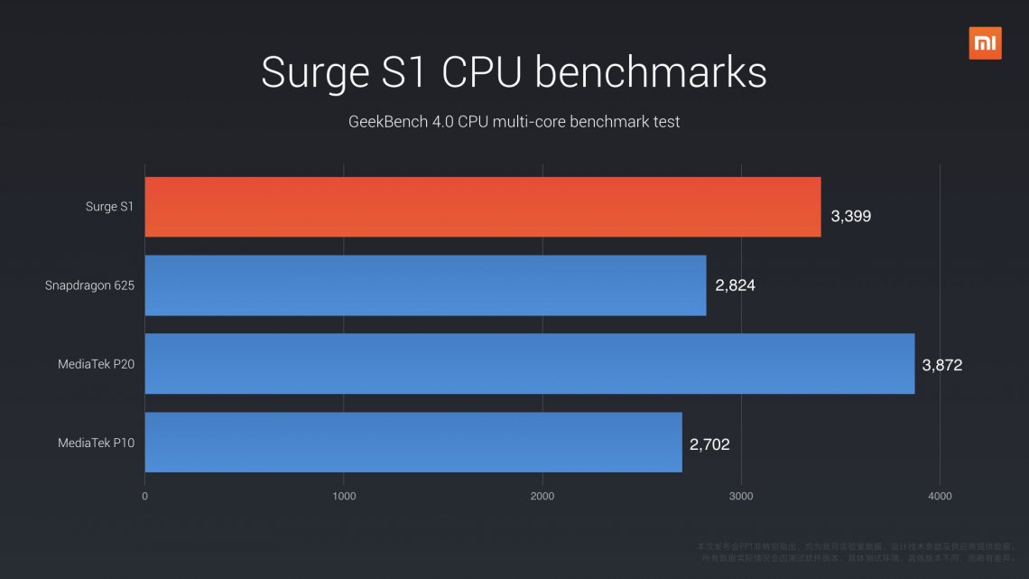 Testes do Surge S1 no GeekBench 4.0