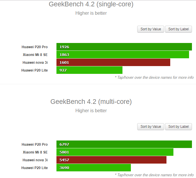 Huawei Nova 3i vs Xiaomi Mi 8 SE