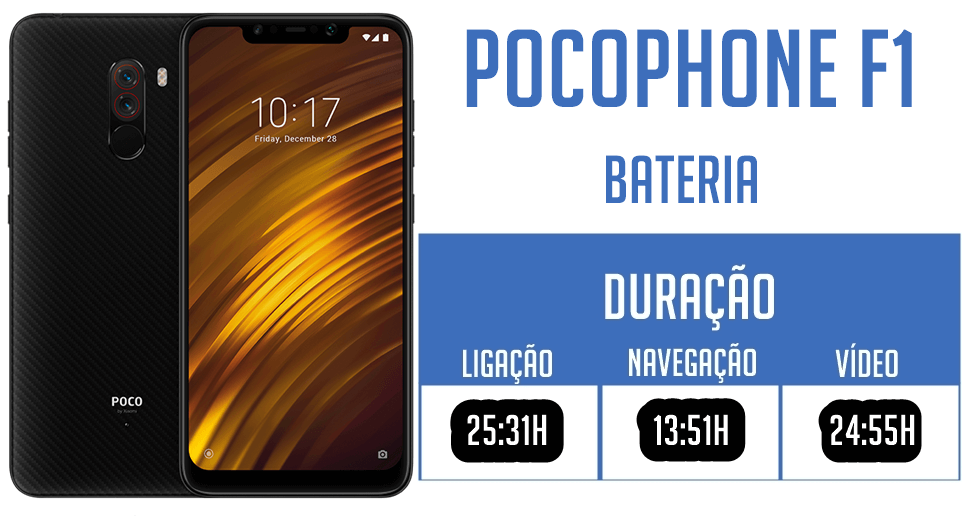 Duração de bateria do Pocophone F1