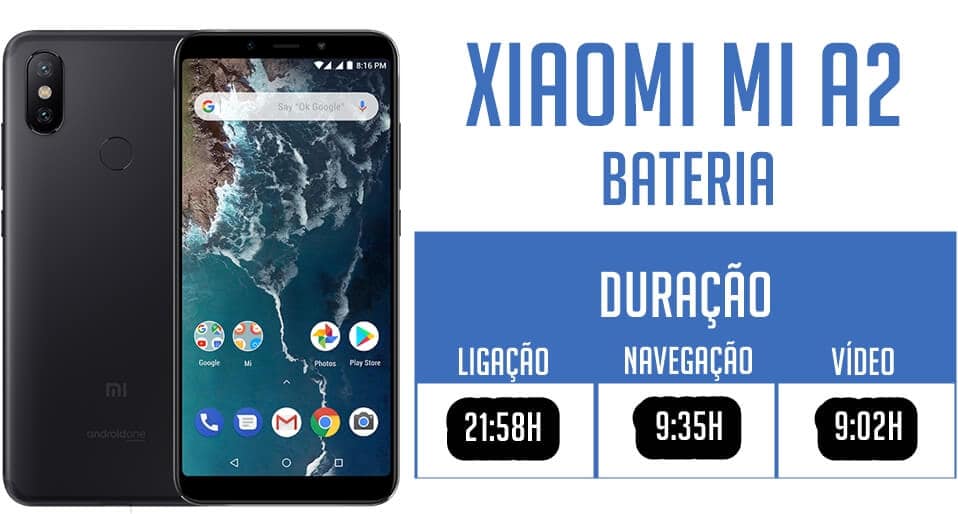 Teste de duração de bateria do Xiaomi Mi A2: Em ligações fez 21:28h, em navegação fez 9:35h, em vídeo 9:02h