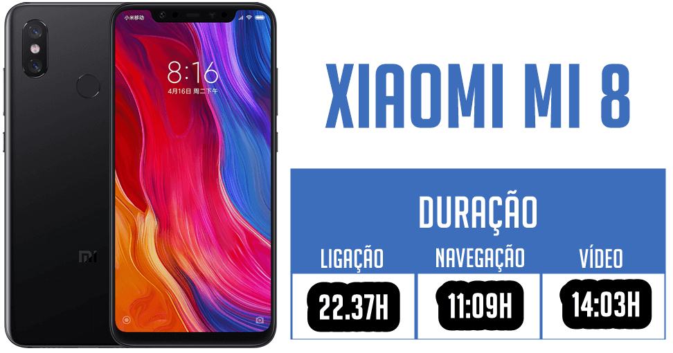 Xiaomi Mi 8 - Duração de bateria: Tempo de ligação: 22.37h, tempo de navegação: 11:09h, tempo de vídeo: 14:03h