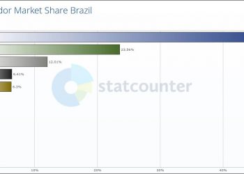 Imagem com esatísticas da Xiaomi no Brasil